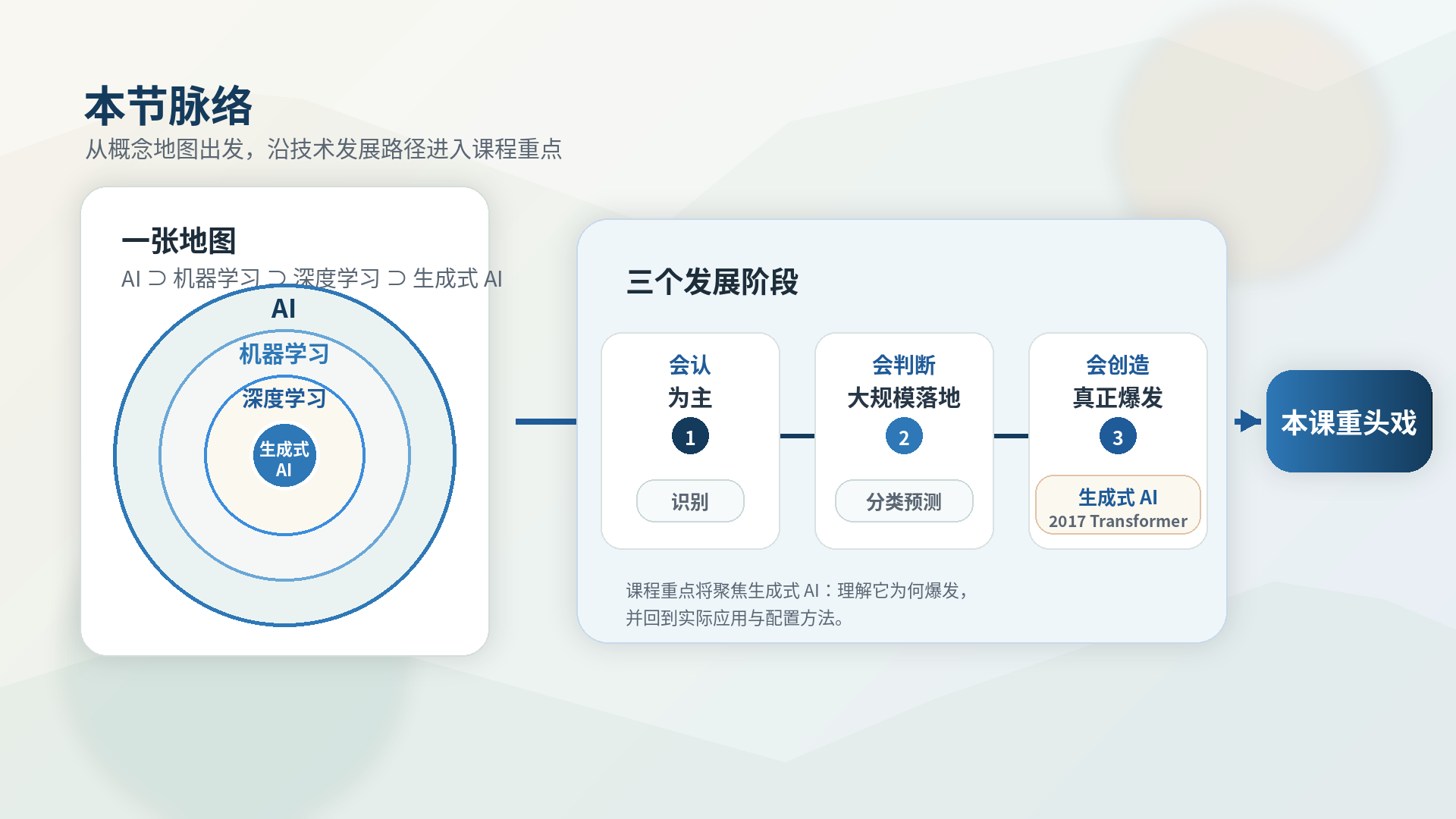 本节脉络