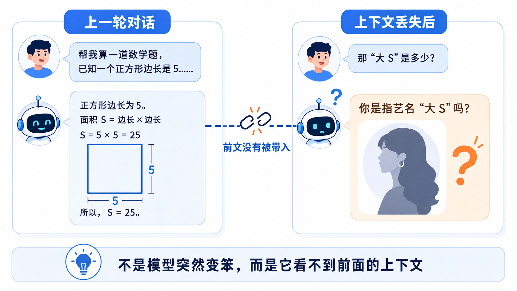 上下文丢失示例