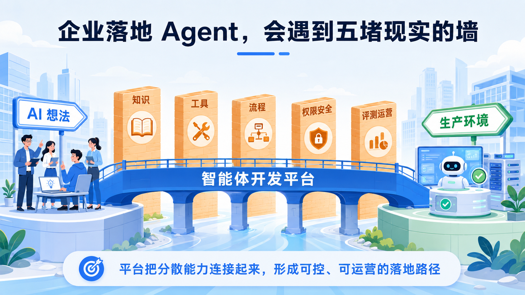 企业落地 Agent 面临的五类现实障碍
