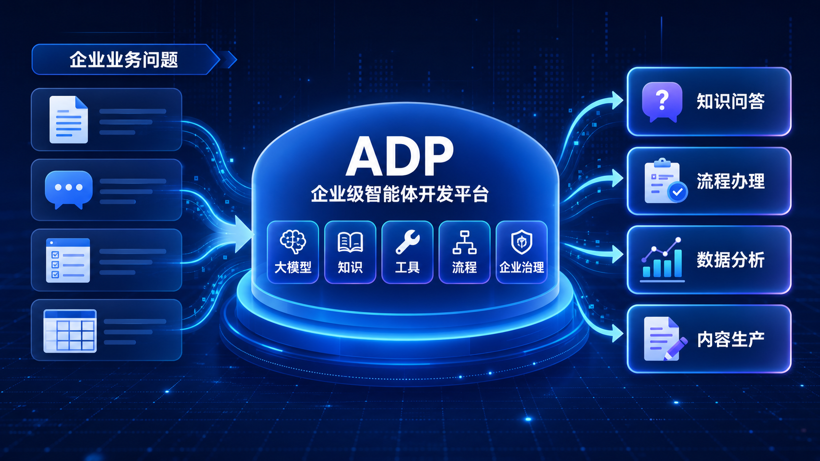ADP企业级智能体开发平台概览