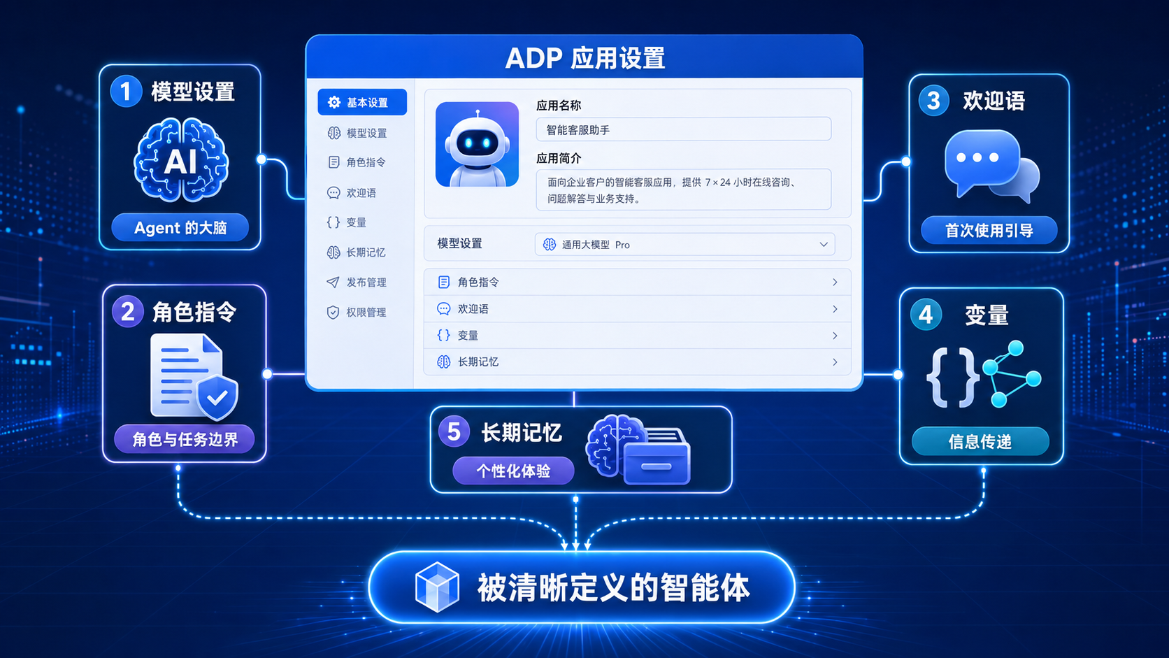 ADP应用设置基础能力概览