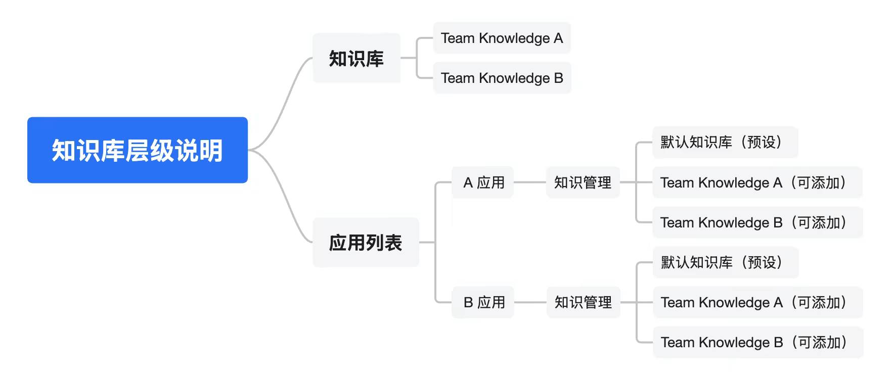 知识库评测锁定提示