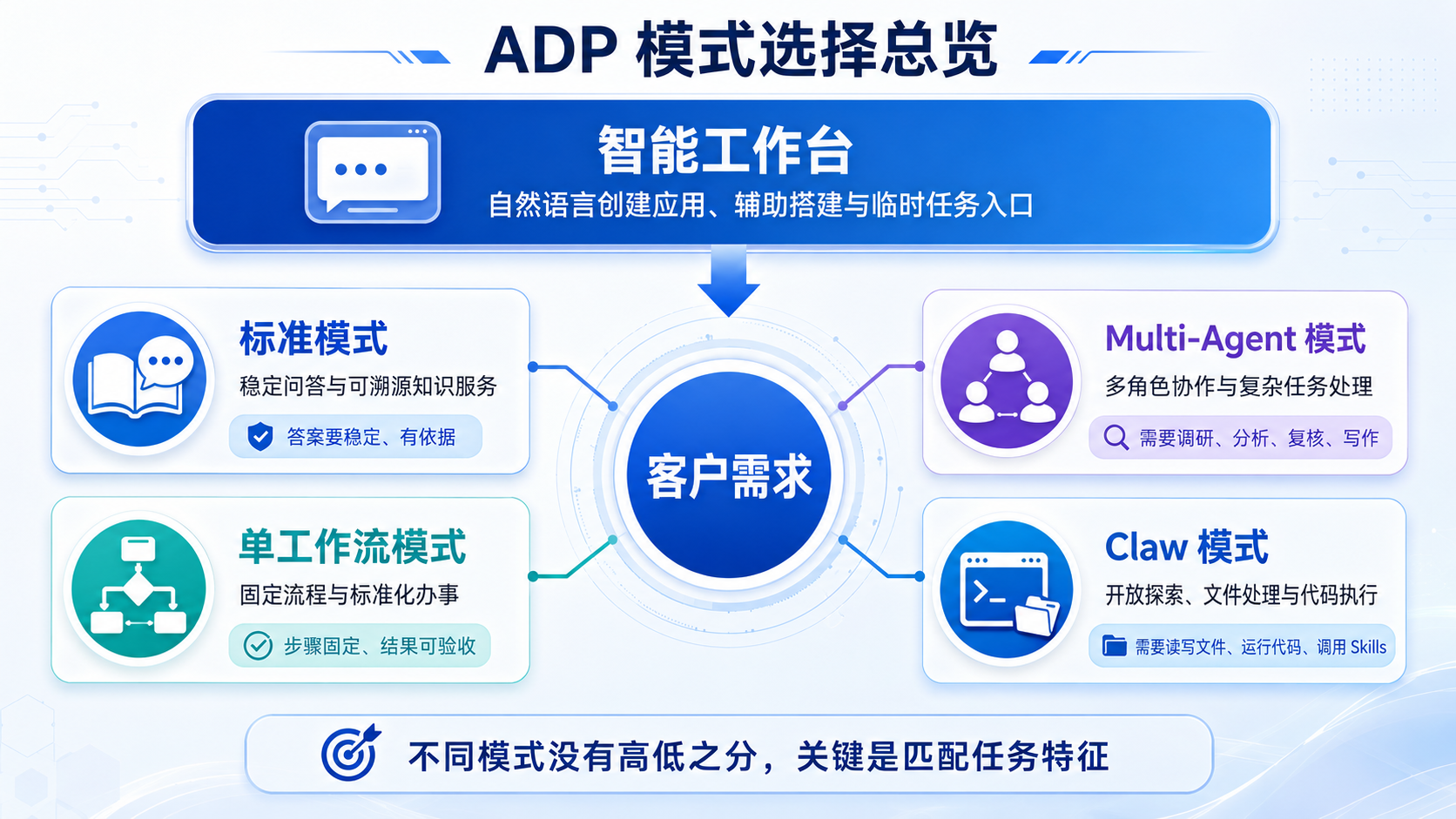 方案设计方法