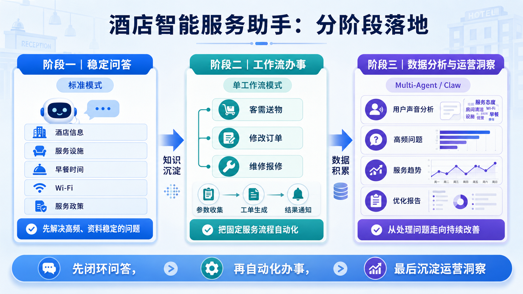方案设计方法