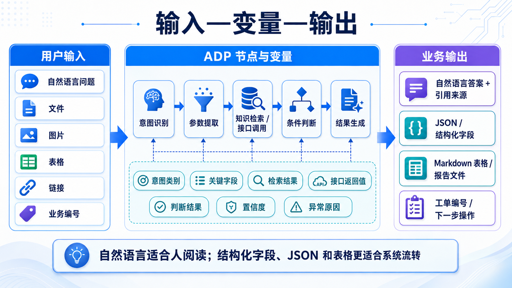 方案设计方法