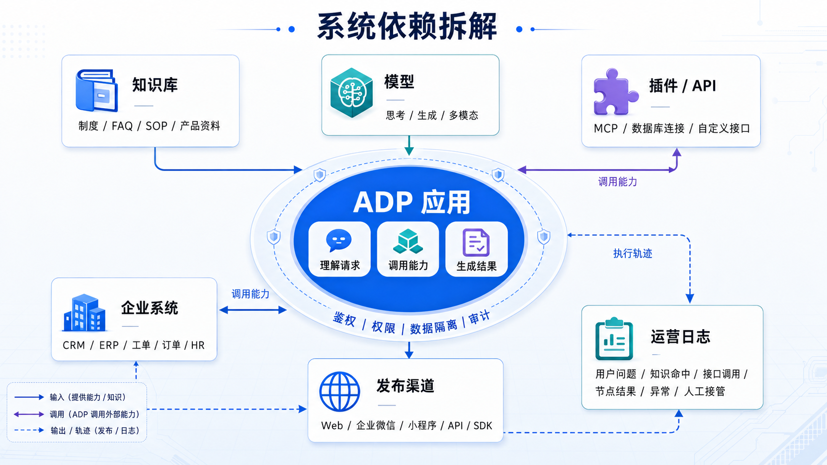 方案设计方法