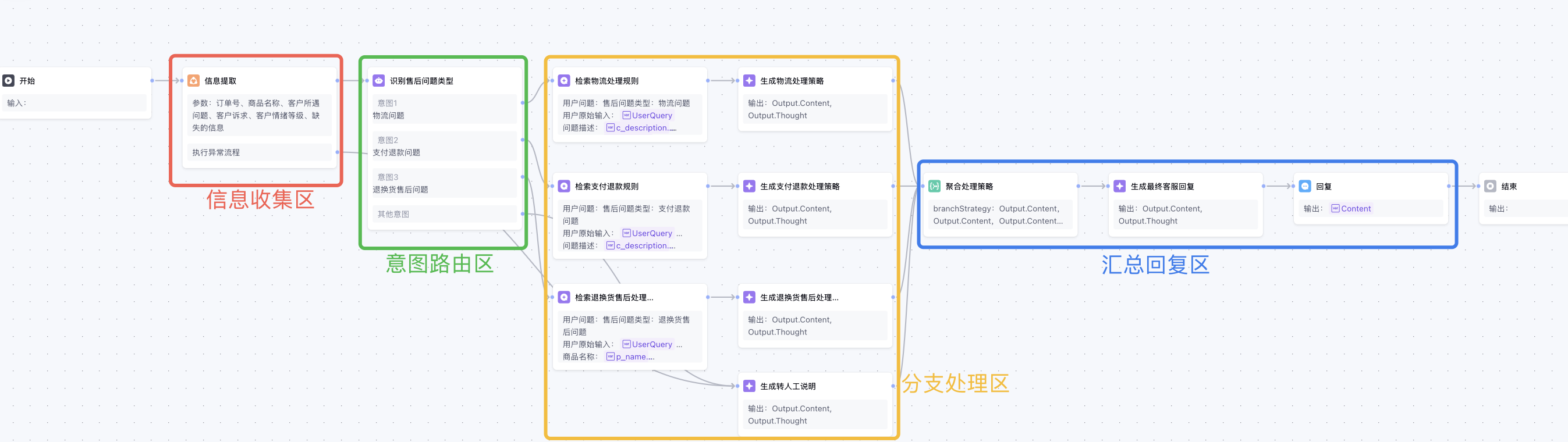 客服助手实战