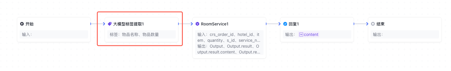 Workflow调优