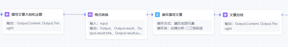 Workflow调优