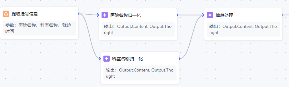 Workflow调优